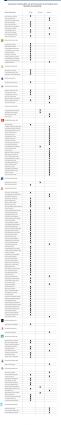 Tabla de votaciones de iniciativa: Elaborado por Gabriela Futch