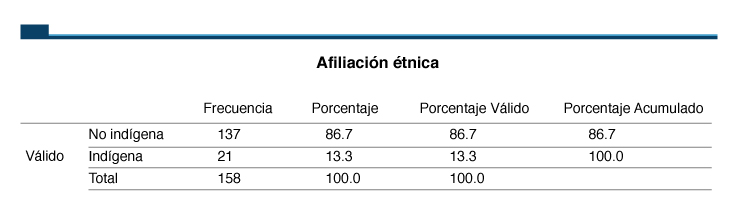 El voto indígena en el Congreso en el 13 B’ak’tun: ¿un nuevo inicio o más de lo mismo?