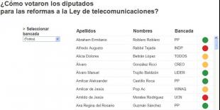 asi_votaron_ley_de_teleco
