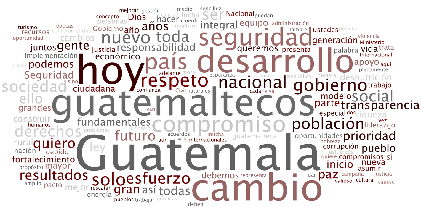grafico