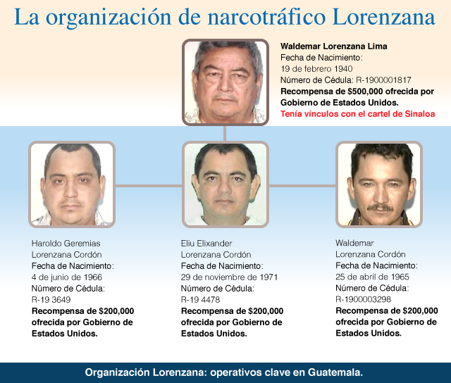 loslorenzanalayout