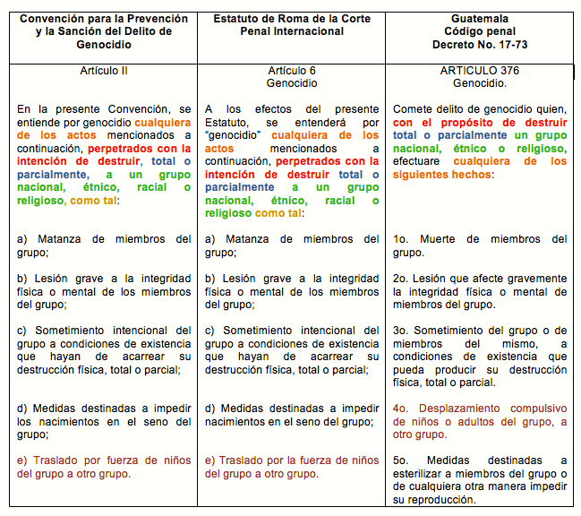 ¿Y qué es genocidio, pues?