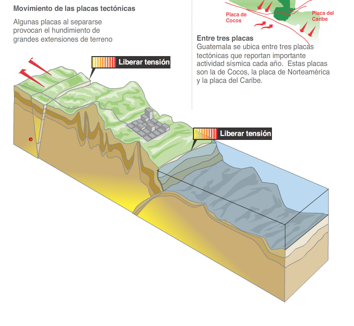 Causas y efectos de los terremotos