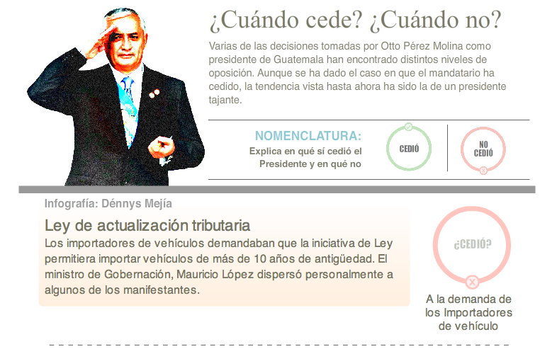 Infografía Dénnys Mejía