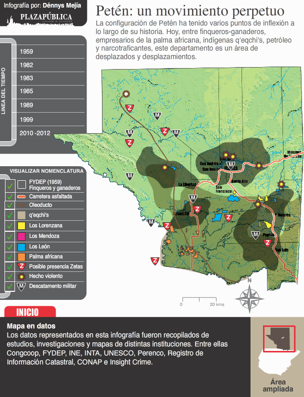 Petén: un movimiento perpetuo