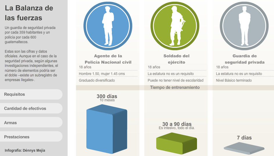 La balanza de las fuerzas