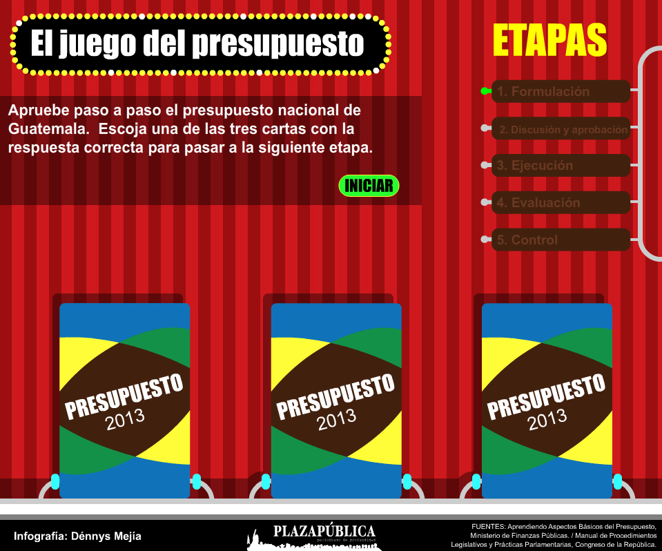 Infografía: Dénnys Mejía