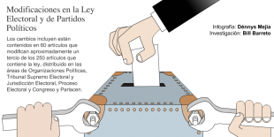 Reforma electoral, una historia de resistencia al cambio
