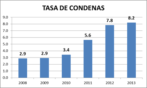 Paz y Paz versus la casta guerrera