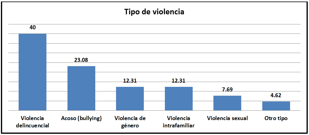 Dibujar la violencia