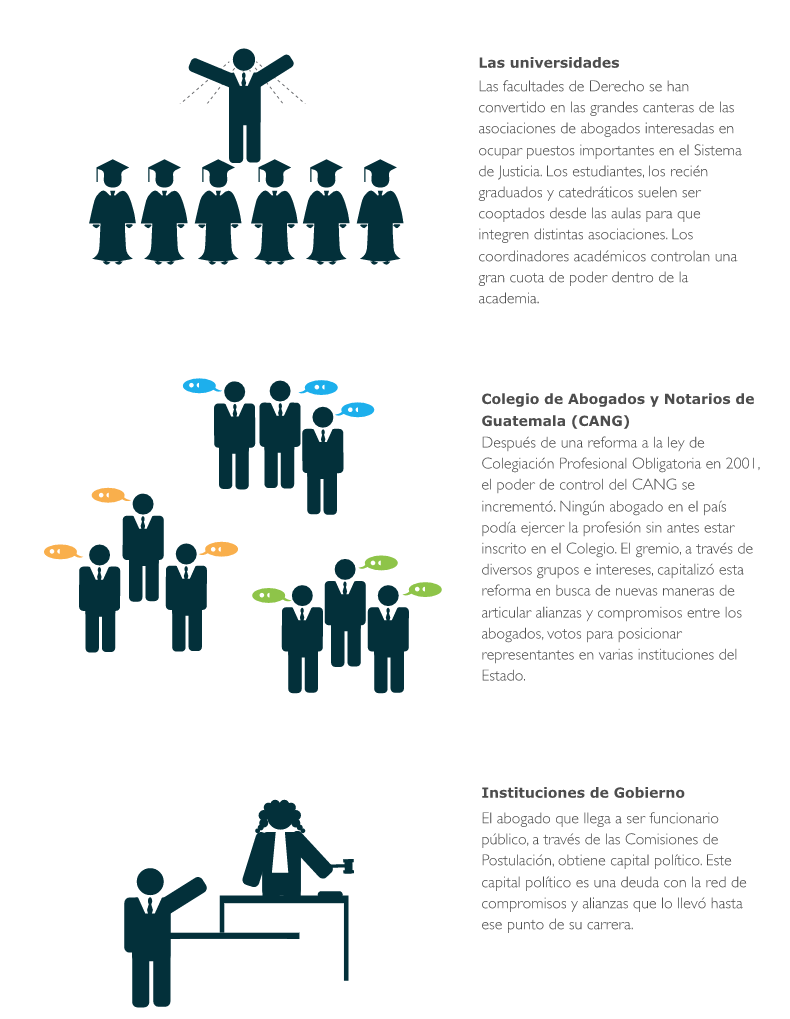 El gremio de los abogados