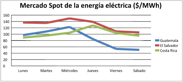 La energía del jaguar que nos están robando