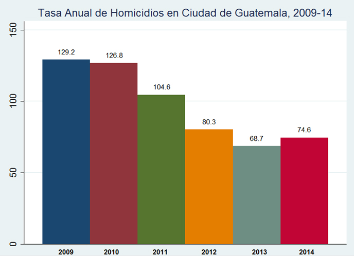 Violencia en la capital iberoamericana de la cultura 2015