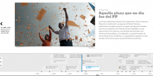 Cronología de la indignación, la crisis y los cambios