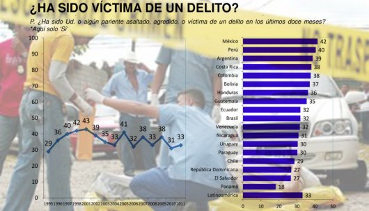 La región más violenta