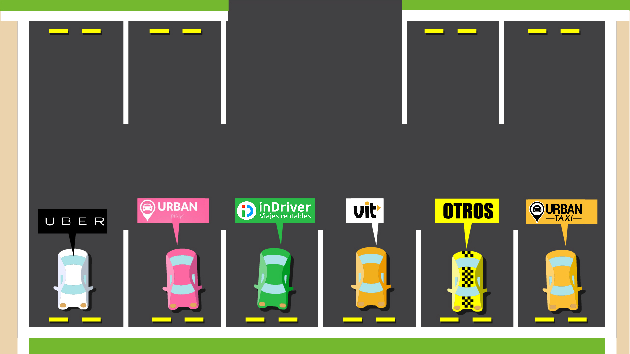 Servicios de transporte  más allá de UBER