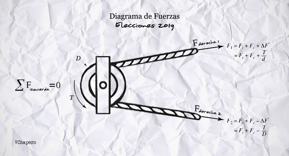Diagrama de fuerzas
