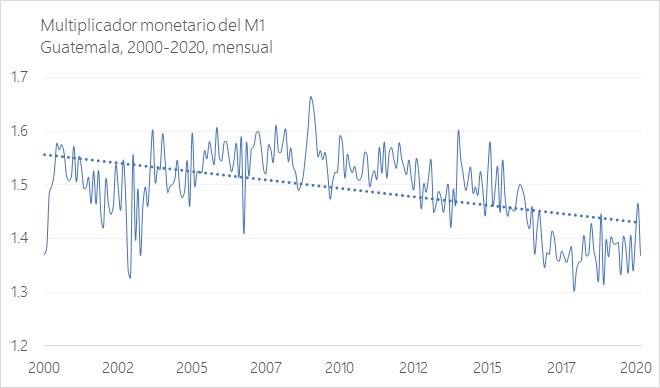 Sobre la inflación en época de covid-19: una instancia de fantología económica