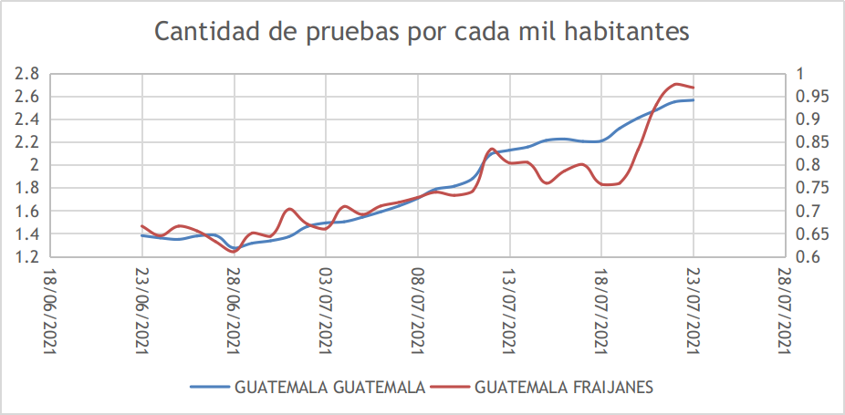 Sobre el tablero de alertas