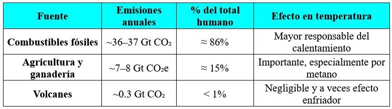Qué raro está el clima